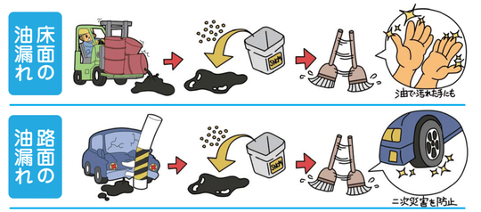 粉タイプ】床面、路面、水面等の油処理 - 油吸着材・油吸着分解材
